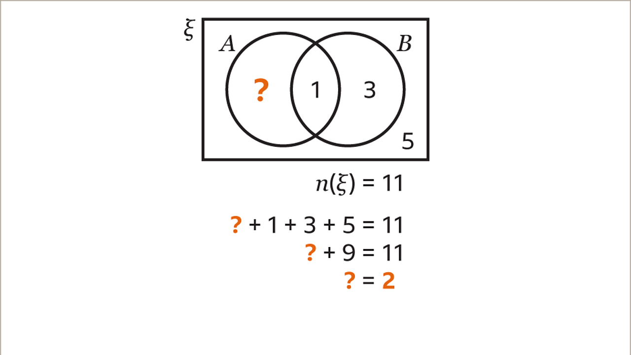 How To Find Probabilities From Venn Diagrams - KS3 Maths - BBC Bitesize ...