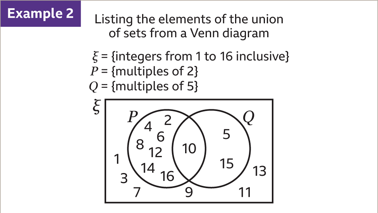 Union of two sets - KS3 Maths - BBC Bitesize - BBC Bitesize