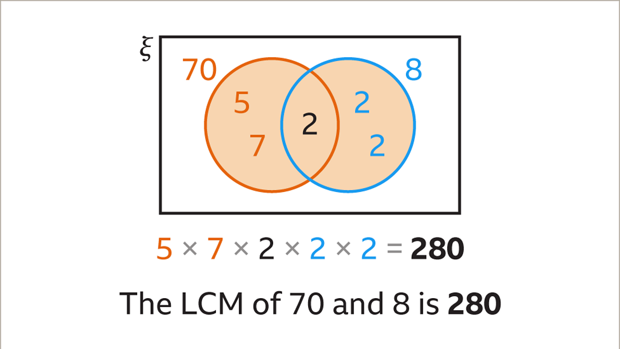 union-of-two-sets-ks3-maths-bbc-bitesize-bbc-bitesize