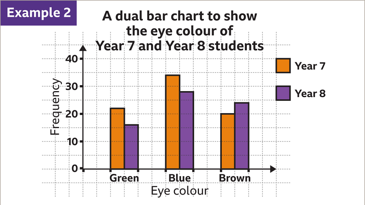 vertical bar graph