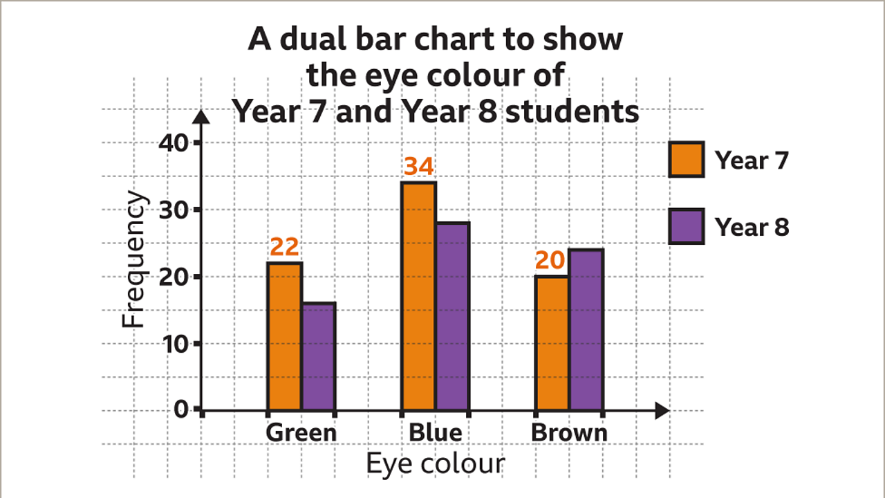 science bar graphs for kids