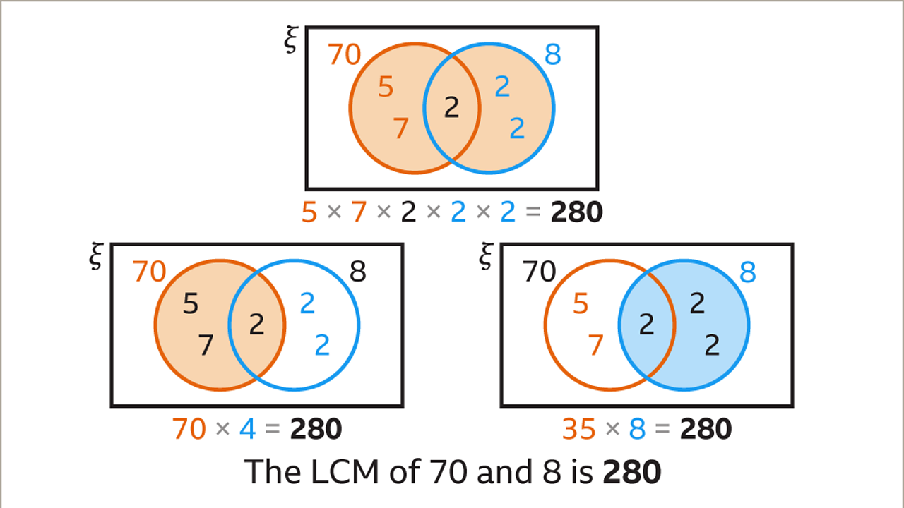 Union Of Two Sets - KS3 Maths - BBC Bitesize - BBC Bitesize