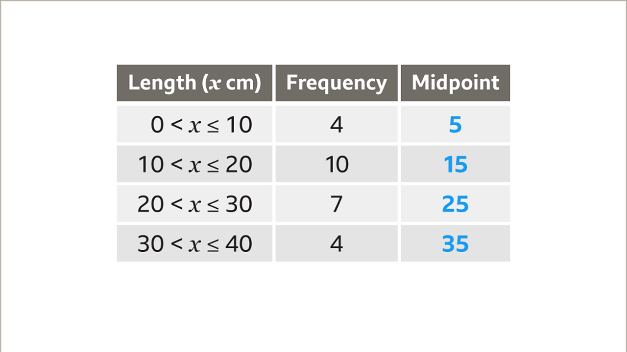Calculating averages from grouped data KS3 Maths BBC Bitesize BBC