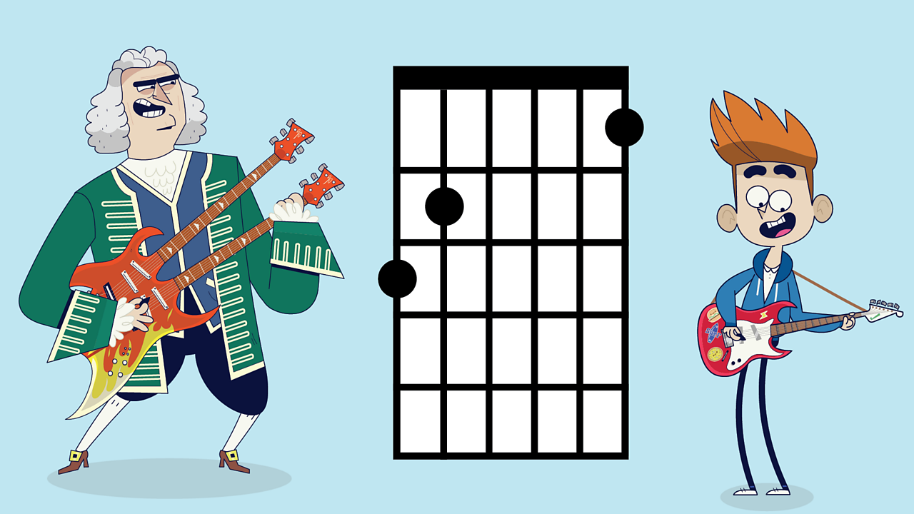 How do we read and write music? BBC Bitesize