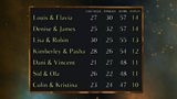 Week 2: Leaderboard