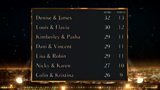Week 3: Leaderboard