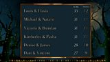 Week 4: Leaderboard