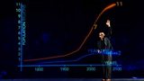Hans Rosling: 'Five Ways The World Is Better Than You Think'