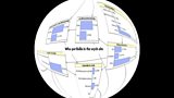 Bayesian Model
