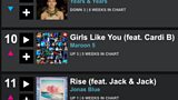 UK Charts