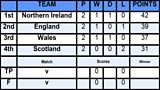 RBQ League Table 2026