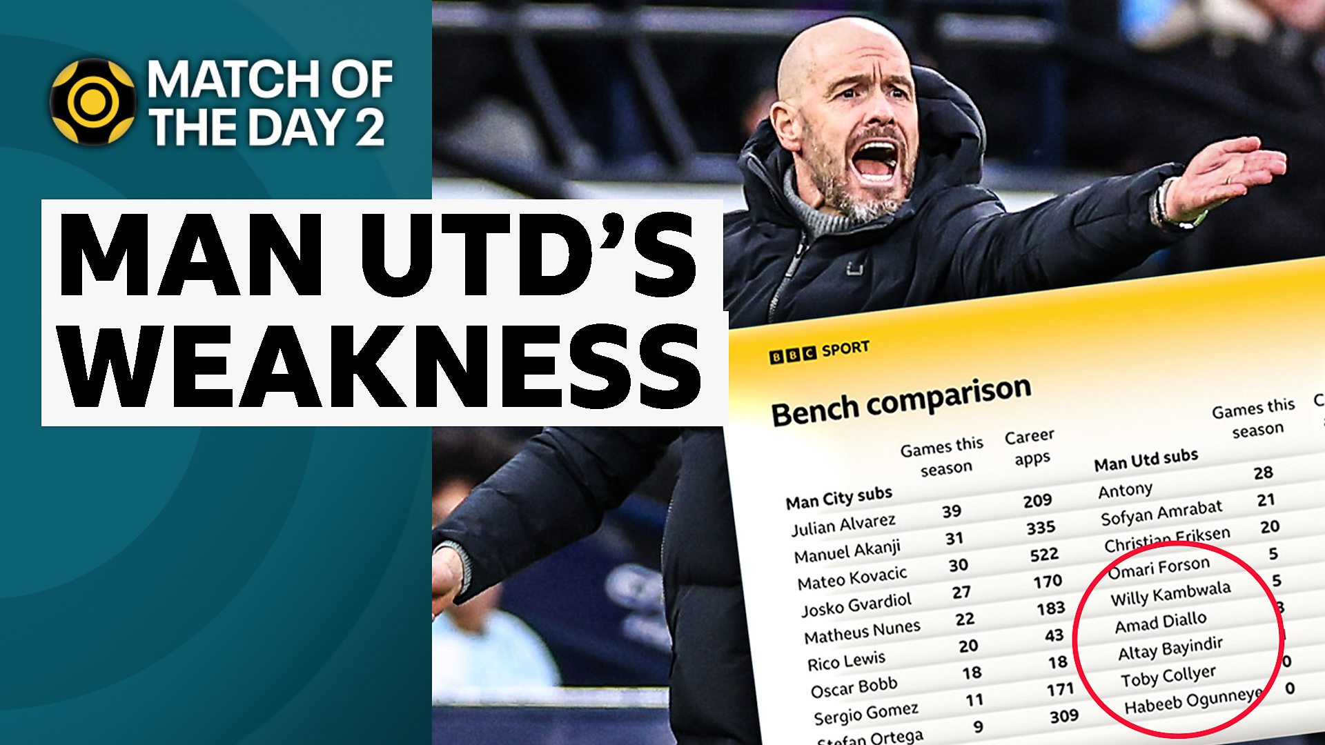 Bbc Match What Channel Is Match Of The Day On Match Of The Day 2: How