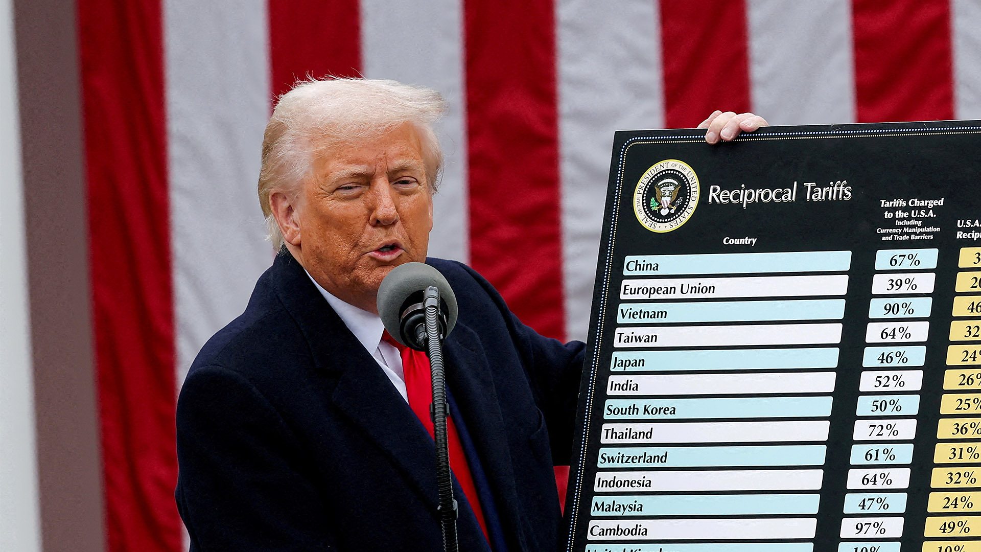 US President Donald Trump delivers remarks on tariffs in the Rose Garden at the White House in Washington, D.C. 2 April, 2025 (Credit: Carlos Barria/Reuters)