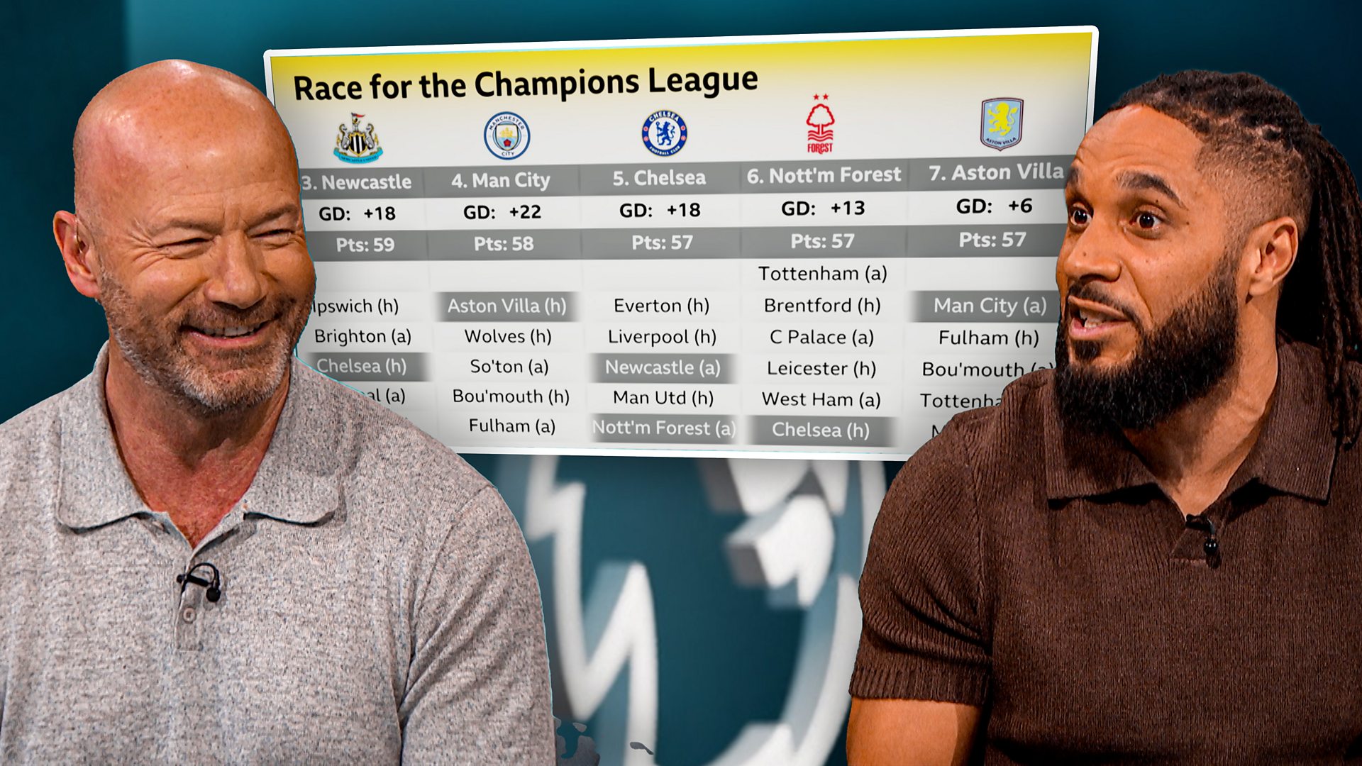 Champions League qualification: The 'phenomenal' race for