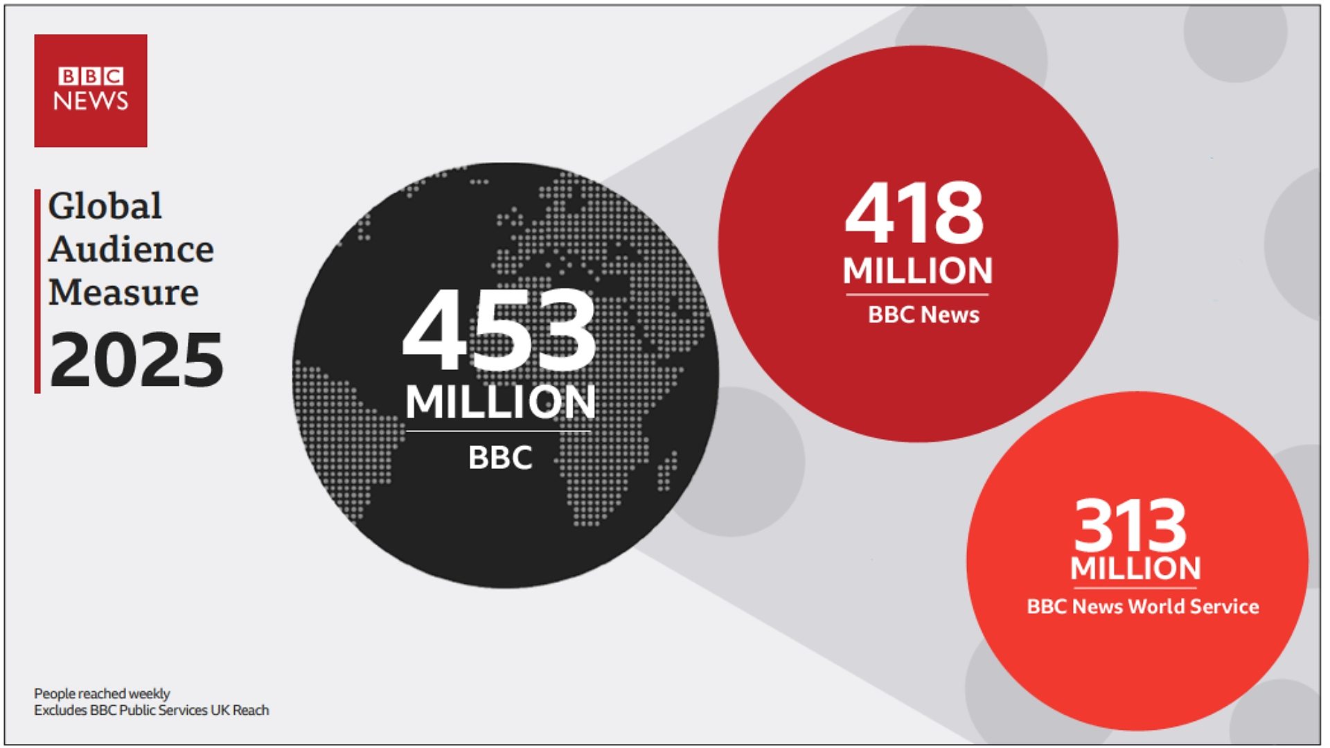BBC News World News Page 42 Subscription Streaming And 