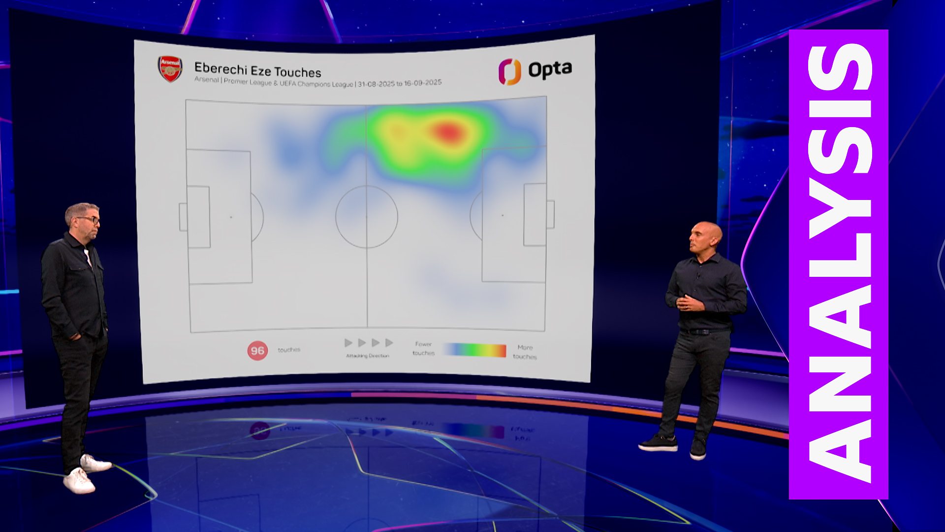 Viewing Figures Uefa Champions League Final Broadcast Tv Coverage