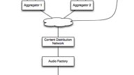 Audio Factory overview: update