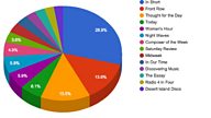 鶹Լ Radio Explorer: what we've learned