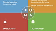 Improving test automation with PUMA