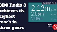 RAJAR figures for Q1 2016