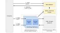 BIDI: The  Internet Distribution Infrastructure explained