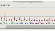 Balancing, spikes and speed: Architecting media distribution cloud services