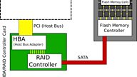 Testing disks: Lessons from our odyssey selecting replacement SSDs