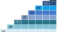 A machine learning readiness index