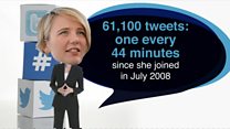 The top tweeters in Westminster