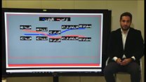 ٩ روز تا انتخابات آمریکا؛ فاصله دو رقیب کمتر شد