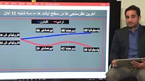 ٧ روز تا انتخابات آمریکا؛ ترامپ امیدوارتر از همیشه