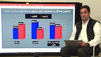 ٥ روز تا انتخابات آمریکا؛ صدرنشینی دوباره کلینتون