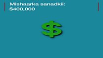 Intuu dhan yahay mishaarka madaxweynaha Maraykanka