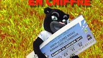 Quelques chiffres sur la CAN