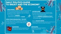 Don't be bamboozled by Brexit jargon