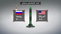 ترامپ: آمریکا زرادخانه هستهایاش را گسترش خواهد داد