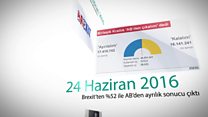 İngiltere'yi erken seçim kararına sürükleyen zaman çizelgesi
