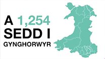 Barod am yr etholiadau lleol?
