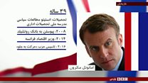 امانوئل مکرون با کسب ۶۵ درصد آراء رئیس جمهور فرانسه شد