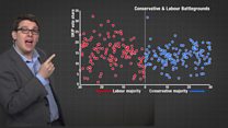 Chris Cook explains the election battleground scatterchart