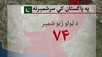 پاکستان کې سرشمېرنه