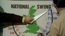 A brief history of the swingometer