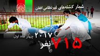 ابهام در نحوه تامین امنیت در افغانستان