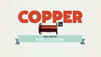 Use of copper tripled in last 50 years