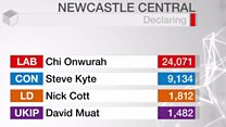 Newcastle first to declare
