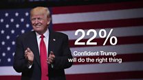 Do Trump voters care if world dislikes him?