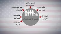 چالشی دیگر برای فرمان مهاجرتی ترامپ
