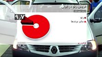 افزایش فروش رنو در ایران