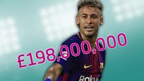 What can you buy for the same price as Neymar?