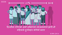 *१०० विमिन* दुर्व्यवहार